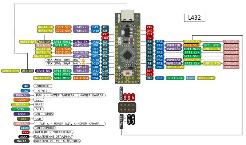 l432-pinout.png l432-pinout.png