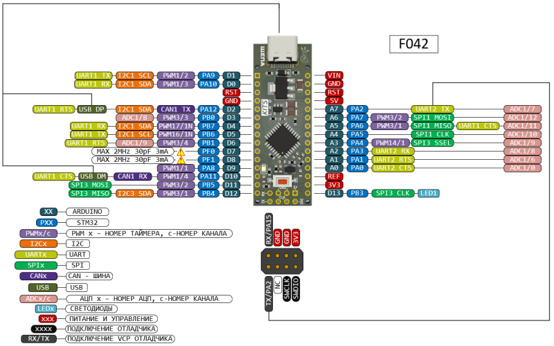 f042-pinout.png f042-pinout.png
