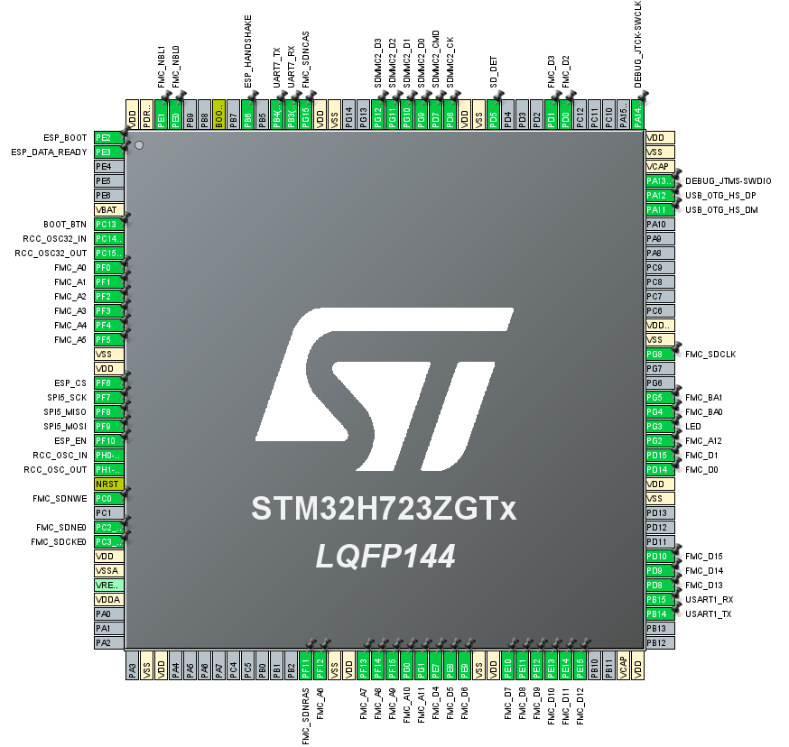 Назначение выводов STM32H723 на плате (CubeMX)