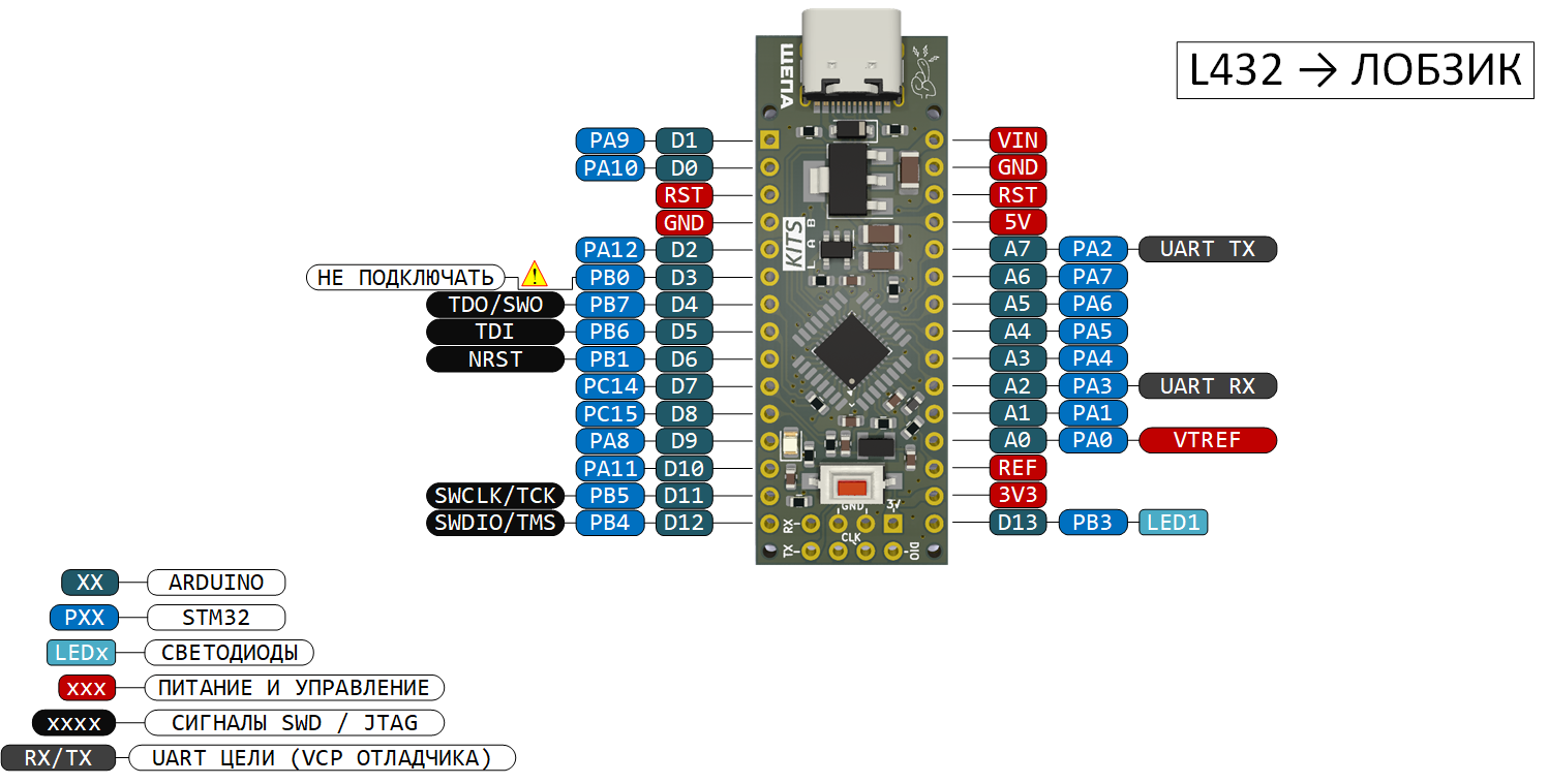 Щепа L432 с прошивкой Лобзика: выводы SWD/JTAG, UART и VTREF